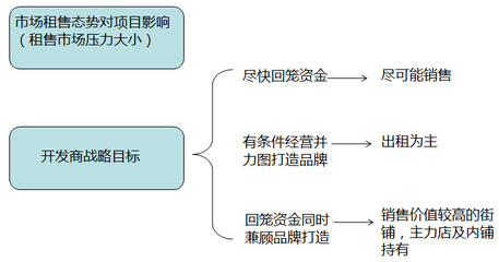如何打造一个成功的社区商业？——洞察需求、精准定位与持续运营的制胜之道